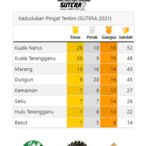 Medal Tally 3 b