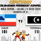 SUKMA 2026: Bola Sepak Lelaki Kumpulan A 11/08/2026